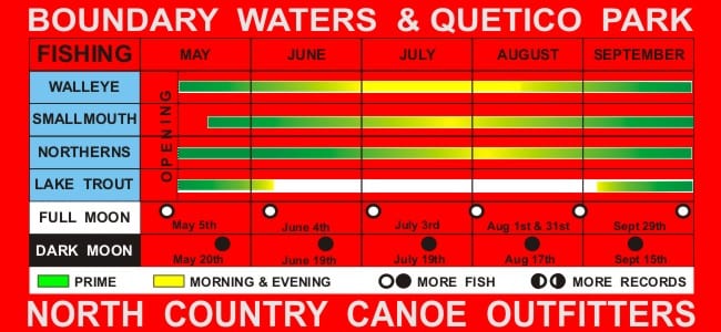 Boundary Waters Fishing Chart