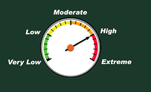 Fire danger HIGH
